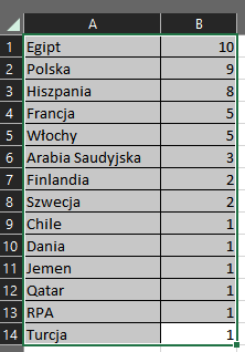 Name:  Lista2.PNG
Views: 112
Size:  7.4 KB