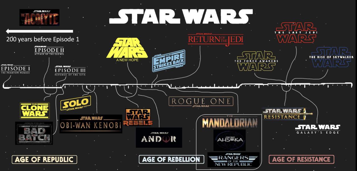 For those who need a Star Wars timeline refresher, Andor takes