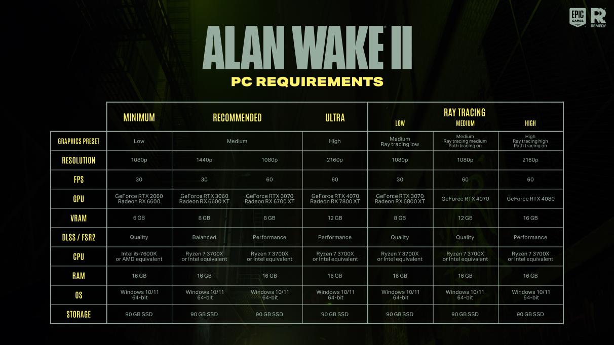 Alan Wake 2 was put on hold to make Control