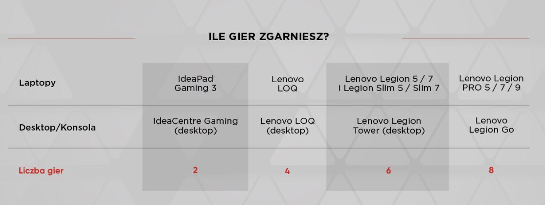 Lenovo & polski gaming - zdobądź najlepsze polskie gry! 🎮 - Legion Gaming  Community