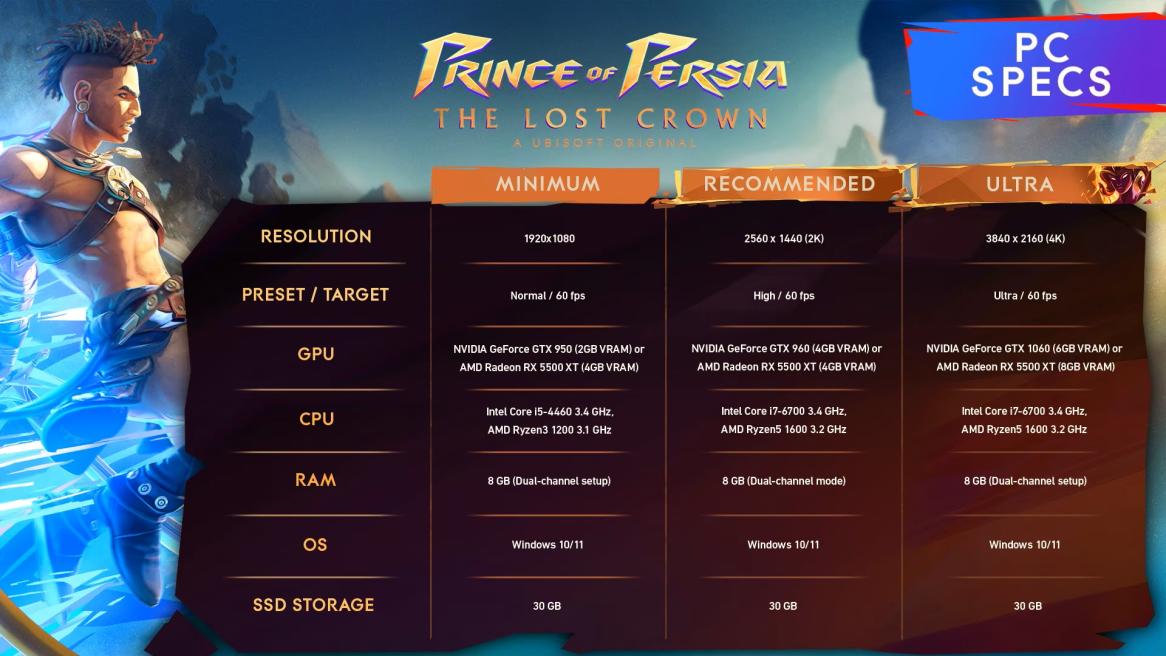 Prince Of Persia The Lost Crown sur PS5, tous les jeux vidéo PS5