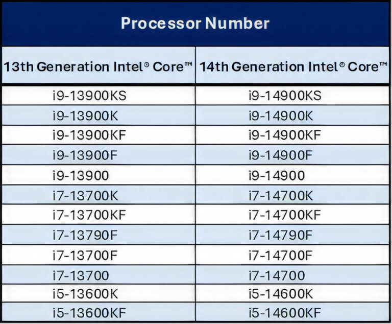 Name:  INTEL-CORE-WARRANTY-768x634.jpg
Views: 36
Size:  84.6 KB