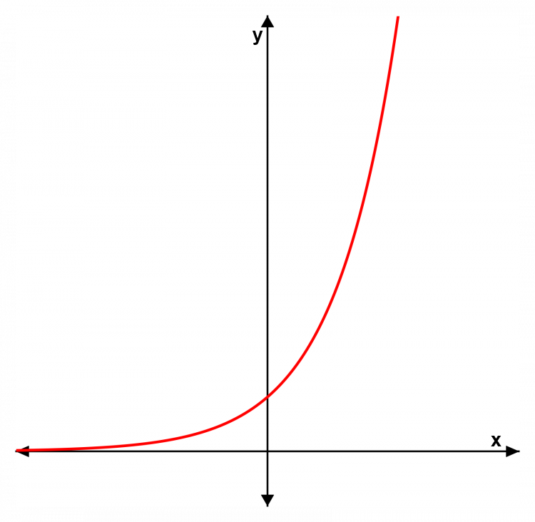 Name:  Exponential-Function-1-750x732.png
Views: 77
Size:  55.0 KB