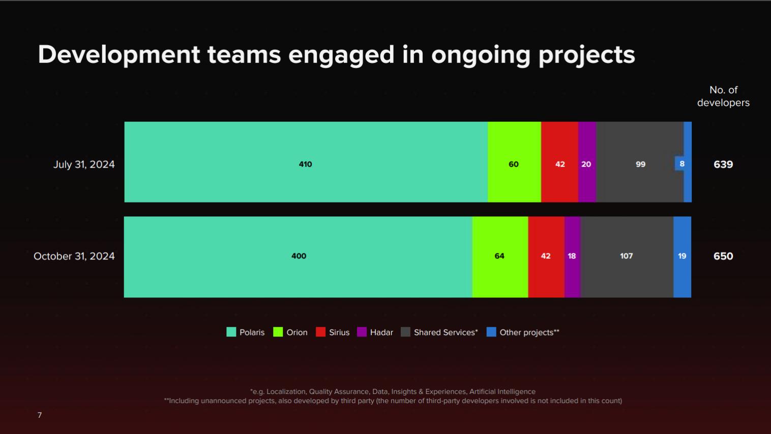 Nombre:  cdprojktdesarrolladorempleo.jpg
Visitas: 77
Tamaño: 66.7 KB