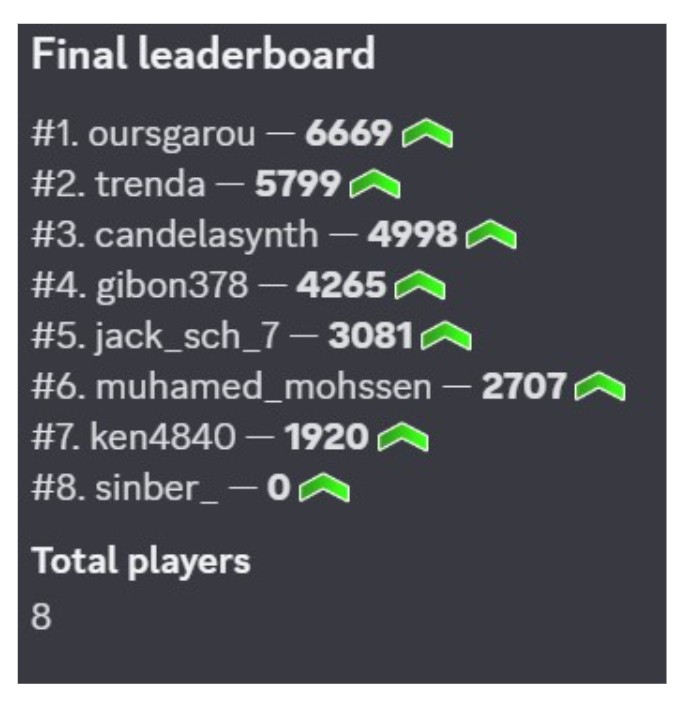 Nombre:  quizresults.jpg
Visitas: 20
Tamaño: 62.0 KB