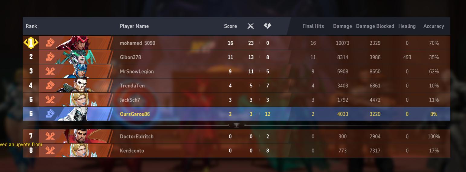 Nombre:  marvelrivals1.jpg
Visitas: 19
Tamaño: 82.0 KB