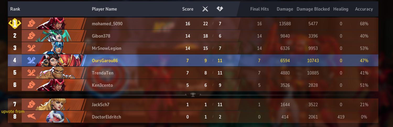 Nombre:  marvelrivals3.jpg
Visitas: 19
Tamaño: 78.1 KB