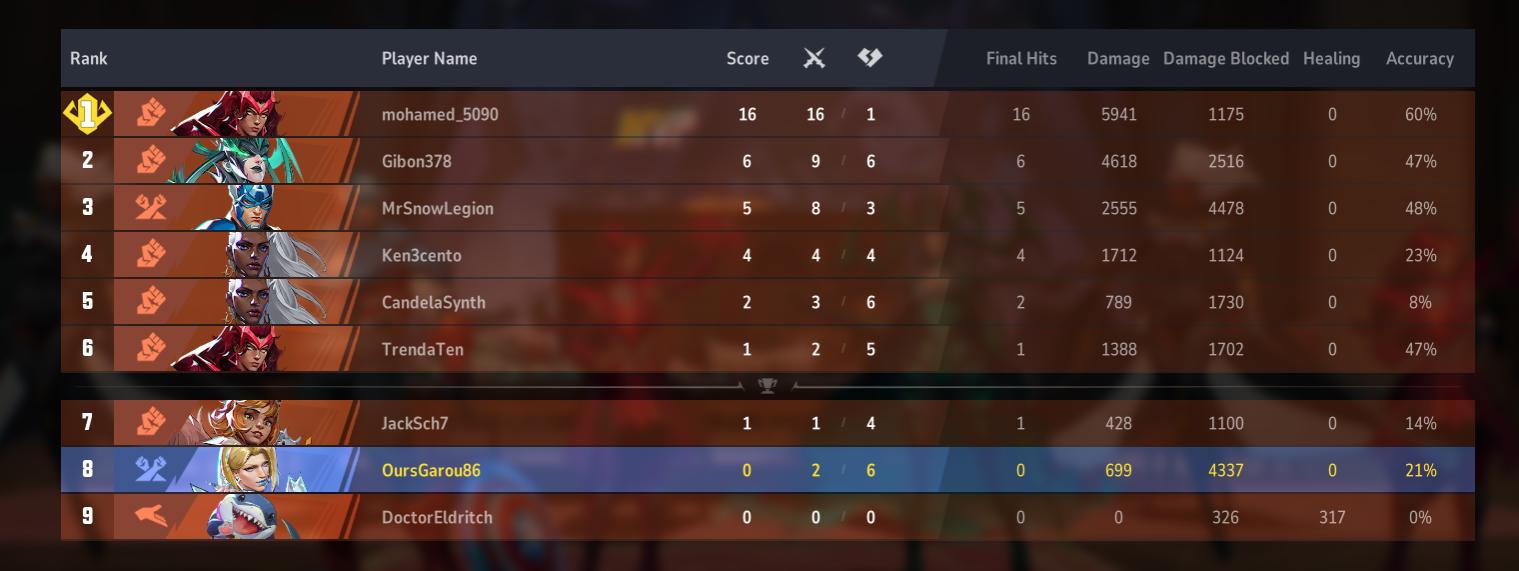 Nombre:  marvelrivals4.jpg
Visitas: 20
Tamaño: 83.8 KB