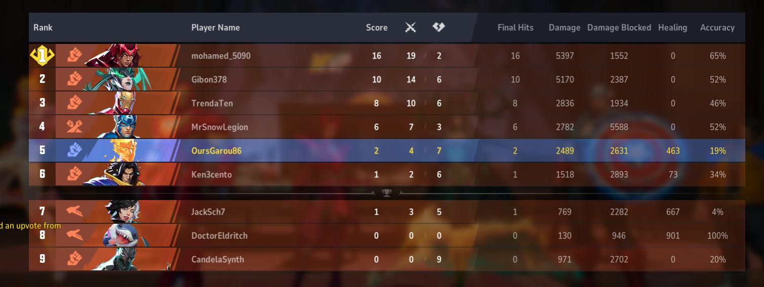 Nombre:  marvelrivals5.jpg
Visitas: 18
Tamaño: 85.6 KB