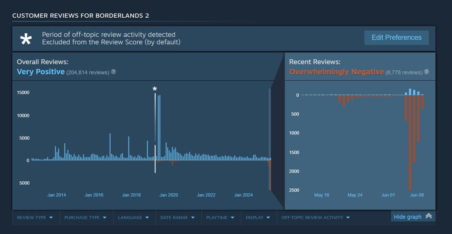 Nombre:  borderlandsreviews.jpg
Visitas: 71
Tamaño: 69.5 KB