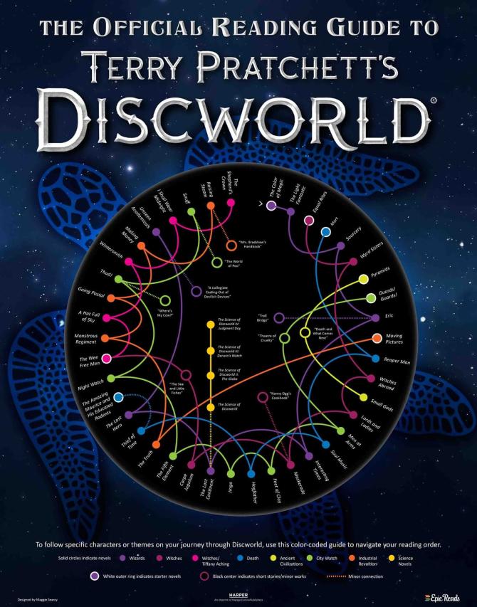Name:  Discworld_ReadingGuide_Infographic_EpicReads.jpg
Views: 625
Size:  95.6 KB